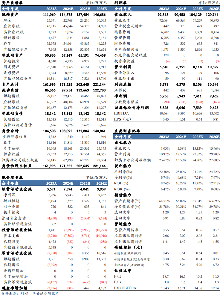 【华安机械】公司点评 | 徐工机械：国际化+高端化持续推进，盈利能力增强-第2张图片-贸易