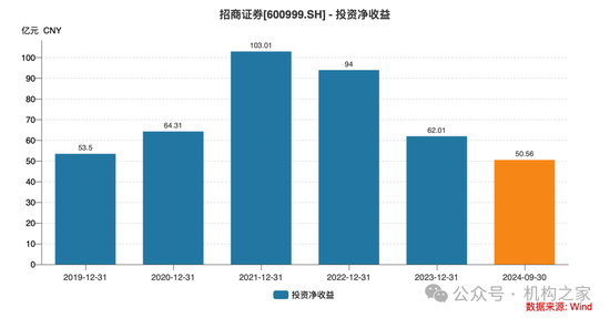 招商证券业绩承压：资管业务连降四年、流动性覆盖率行业末流！-第6张图片-贸易