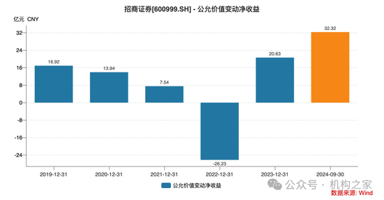 招商证券业绩承压：资管业务连降四年、流动性覆盖率行业末流！-第7张图片-贸易