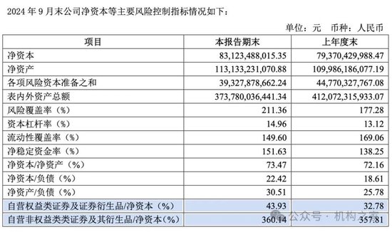 招商证券业绩承压：资管业务连降四年、流动性覆盖率行业末流！-第8张图片-贸易