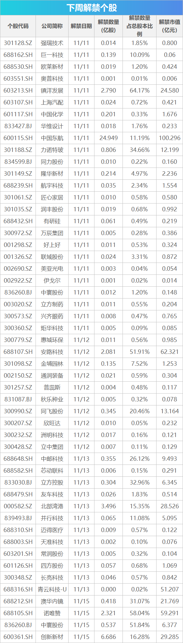 下周关注丨10月经济数据将公布，这些投资机会最靠谱-第1张图片-贸易