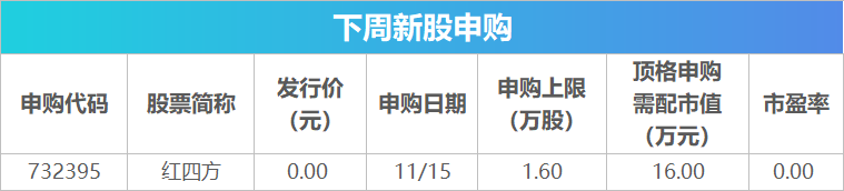 下周关注丨10月经济数据将公布，这些投资机会最靠谱-第2张图片-贸易