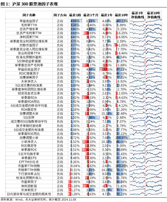 【光大金工】机构调研选股策略超额收益显著——量化组合跟踪周报20241109-第1张图片-贸易