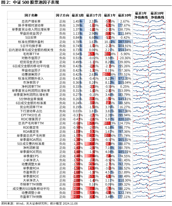 【光大金工】机构调研选股策略超额收益显著——量化组合跟踪周报20241109-第2张图片-贸易