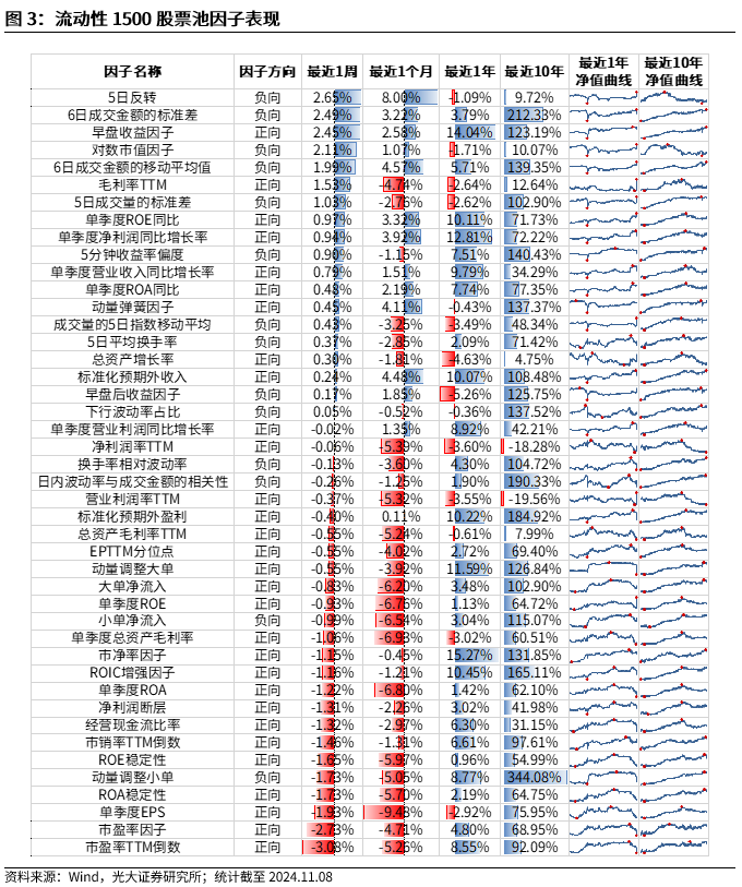 【光大金工】机构调研选股策略超额收益显著——量化组合跟踪周报20241109-第3张图片-贸易