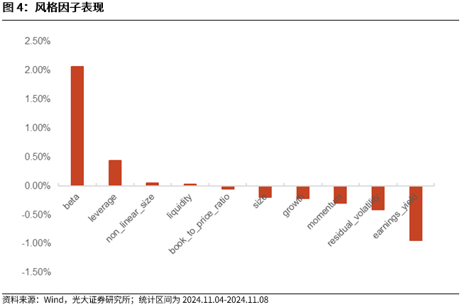 【光大金工】机构调研选股策略超额收益显著——量化组合跟踪周报20241109-第4张图片-贸易