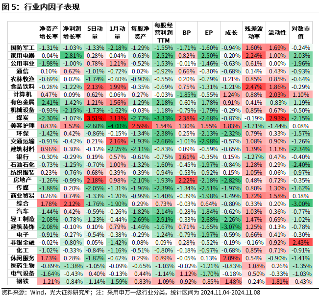 【光大金工】机构调研选股策略超额收益显著——量化组合跟踪周报20241109-第5张图片-贸易