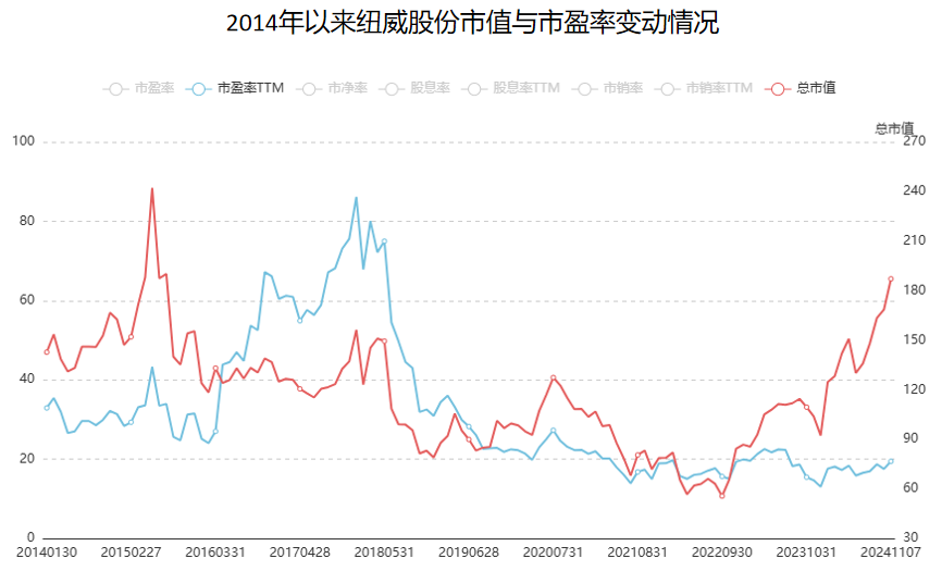 A股稀缺现金奶牛，股利支付率60%，市占率全国第一，护城河太深！-第2张图片-贸易