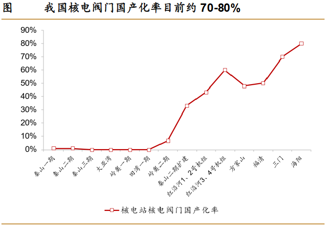 A股稀缺现金奶牛，股利支付率60%，市占率全国第一，护城河太深！-第6张图片-贸易