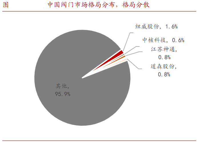 A股稀缺现金奶牛，股利支付率60%，市占率全国第一，护城河太深！-第7张图片-贸易