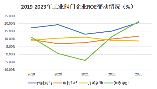 A股稀缺现金奶牛，股利支付率60%，市占率全国第一，护城河太深！-第8张图片-贸易