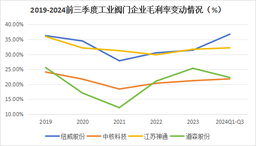 A股稀缺现金奶牛，股利支付率60%，市占率全国第一，护城河太深！-第9张图片-贸易