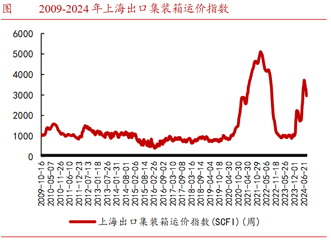 A股稀缺现金奶牛，股利支付率60%，市占率全国第一，护城河太深！-第11张图片-贸易