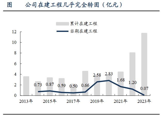 A股稀缺现金奶牛，股利支付率60%，市占率全国第一，护城河太深！-第12张图片-贸易