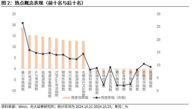 【光大金工】上涨斜率或改变，密切关注量能变化——金融工程市场跟踪周报20241110-第3张图片-贸易