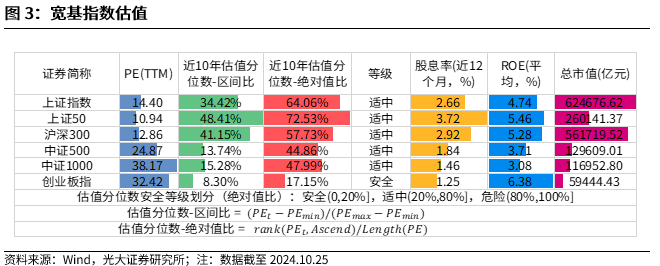 【光大金工】上涨斜率或改变，密切关注量能变化——金融工程市场跟踪周报20241110-第4张图片-贸易