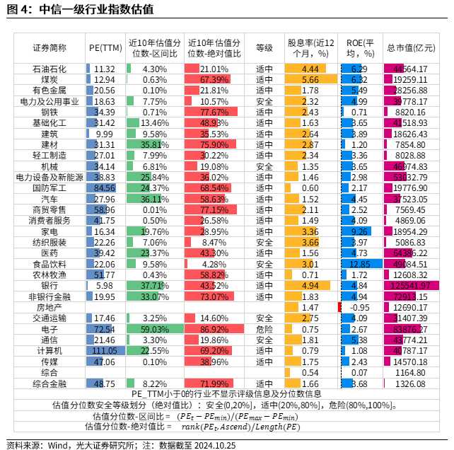 【光大金工】上涨斜率或改变，密切关注量能变化——金融工程市场跟踪周报20241110-第5张图片-贸易