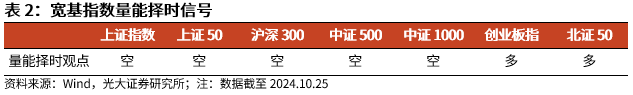 【光大金工】上涨斜率或改变，密切关注量能变化——金融工程市场跟踪周报20241110-第6张图片-贸易