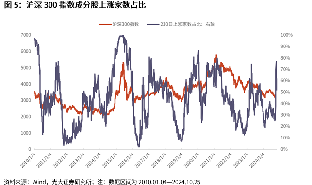 【光大金工】上涨斜率或改变，密切关注量能变化——金融工程市场跟踪周报20241110-第7张图片-贸易