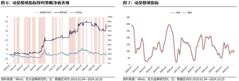 【光大金工】上涨斜率或改变，密切关注量能变化——金融工程市场跟踪周报20241110-第8张图片-贸易