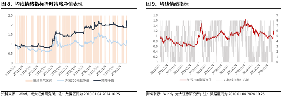 【光大金工】上涨斜率或改变，密切关注量能变化——金融工程市场跟踪周报20241110-第9张图片-贸易