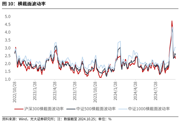 【光大金工】上涨斜率或改变，密切关注量能变化——金融工程市场跟踪周报20241110-第10张图片-贸易