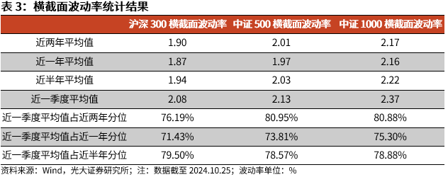 【光大金工】上涨斜率或改变，密切关注量能变化——金融工程市场跟踪周报20241110-第11张图片-贸易