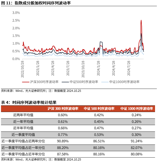 【光大金工】上涨斜率或改变，密切关注量能变化——金融工程市场跟踪周报20241110-第12张图片-贸易