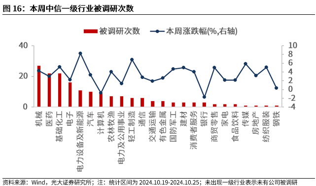 【光大金工】上涨斜率或改变，密切关注量能变化——金融工程市场跟踪周报20241110-第14张图片-贸易