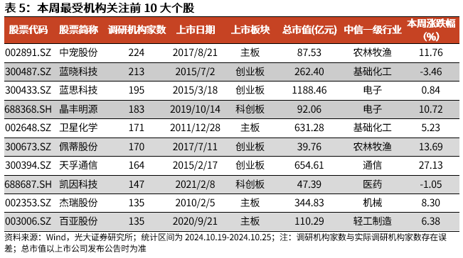 【光大金工】上涨斜率或改变，密切关注量能变化——金融工程市场跟踪周报20241110-第15张图片-贸易