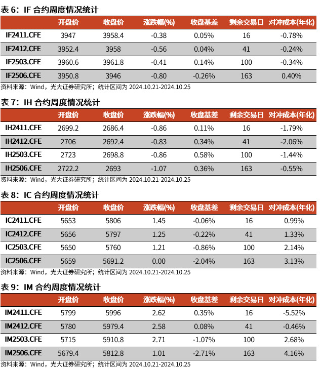 【光大金工】上涨斜率或改变，密切关注量能变化——金融工程市场跟踪周报20241110-第16张图片-贸易