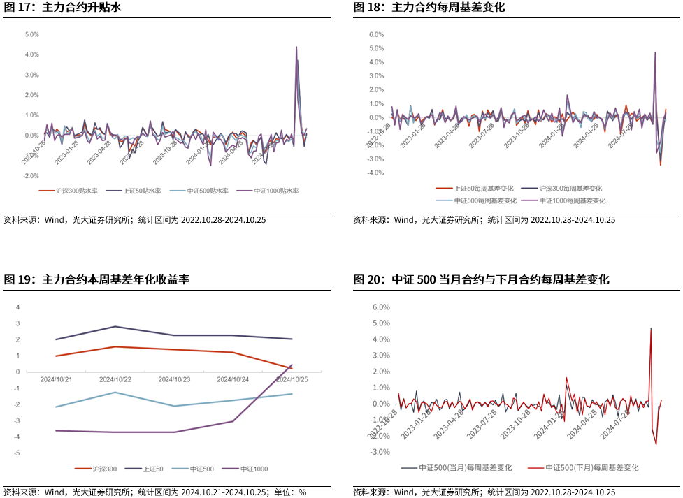 【光大金工】上涨斜率或改变，密切关注量能变化——金融工程市场跟踪周报20241110-第17张图片-贸易