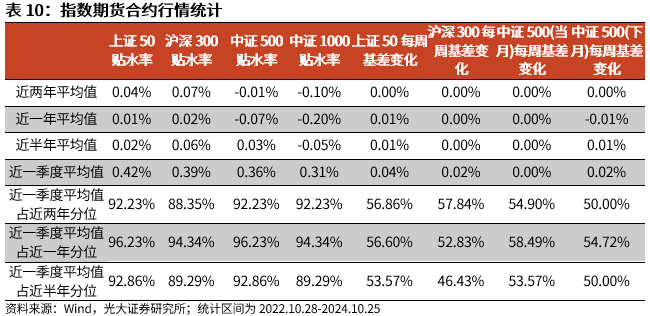 【光大金工】上涨斜率或改变，密切关注量能变化——金融工程市场跟踪周报20241110-第18张图片-贸易