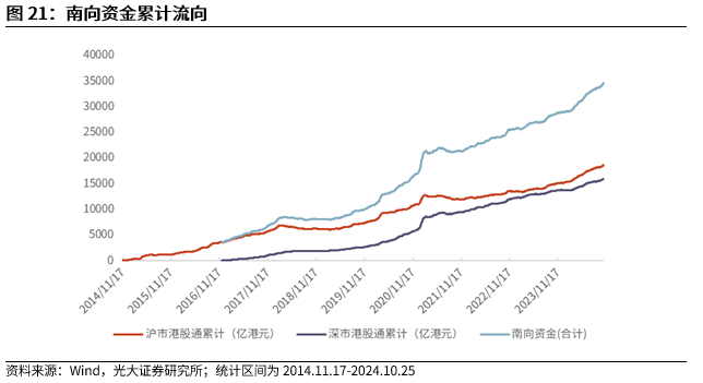 【光大金工】上涨斜率或改变，密切关注量能变化——金融工程市场跟踪周报20241110-第19张图片-贸易