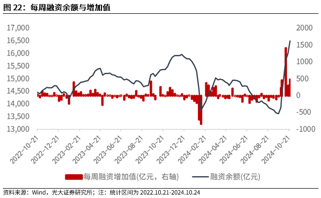 【光大金工】上涨斜率或改变，密切关注量能变化——金融工程市场跟踪周报20241110-第20张图片-贸易