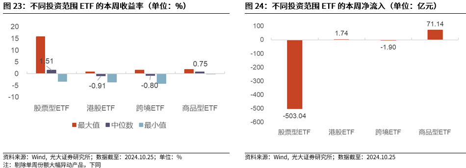 【光大金工】上涨斜率或改变，密切关注量能变化——金融工程市场跟踪周报20241110-第21张图片-贸易