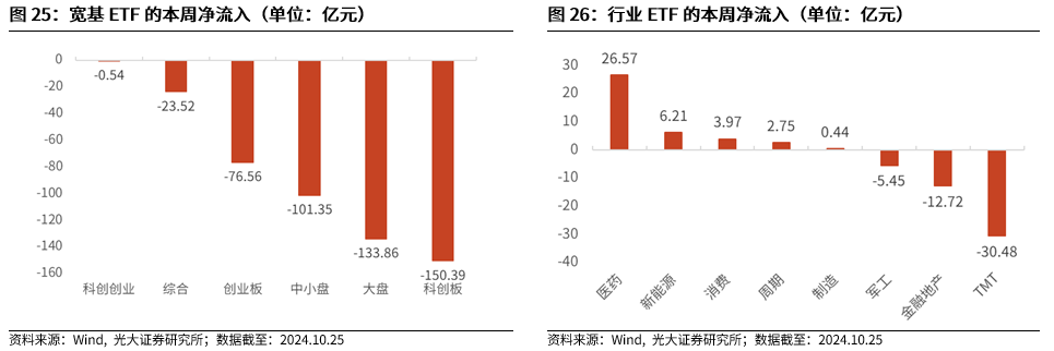 【光大金工】上涨斜率或改变，密切关注量能变化——金融工程市场跟踪周报20241110-第22张图片-贸易