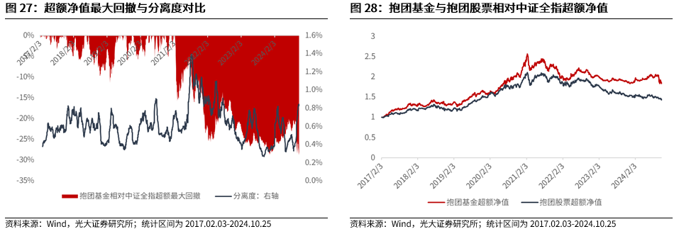 【光大金工】上涨斜率或改变，密切关注量能变化——金融工程市场跟踪周报20241110-第23张图片-贸易