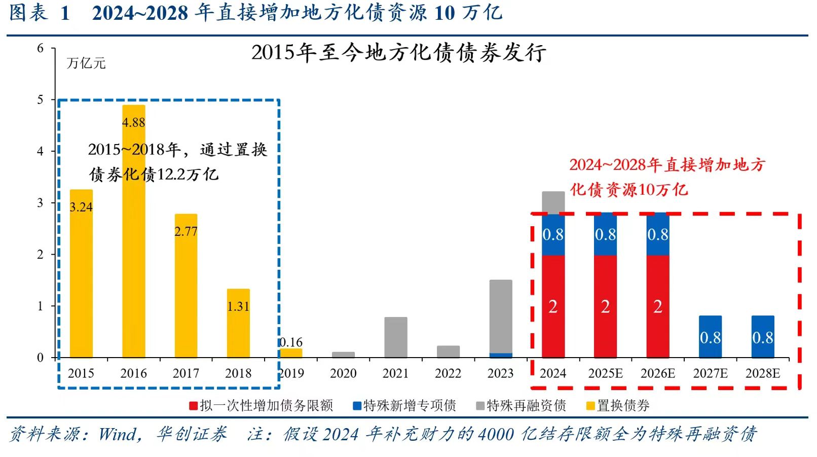 别低估12万亿化债！财政发力才开始，明年更给力-第1张图片-贸易