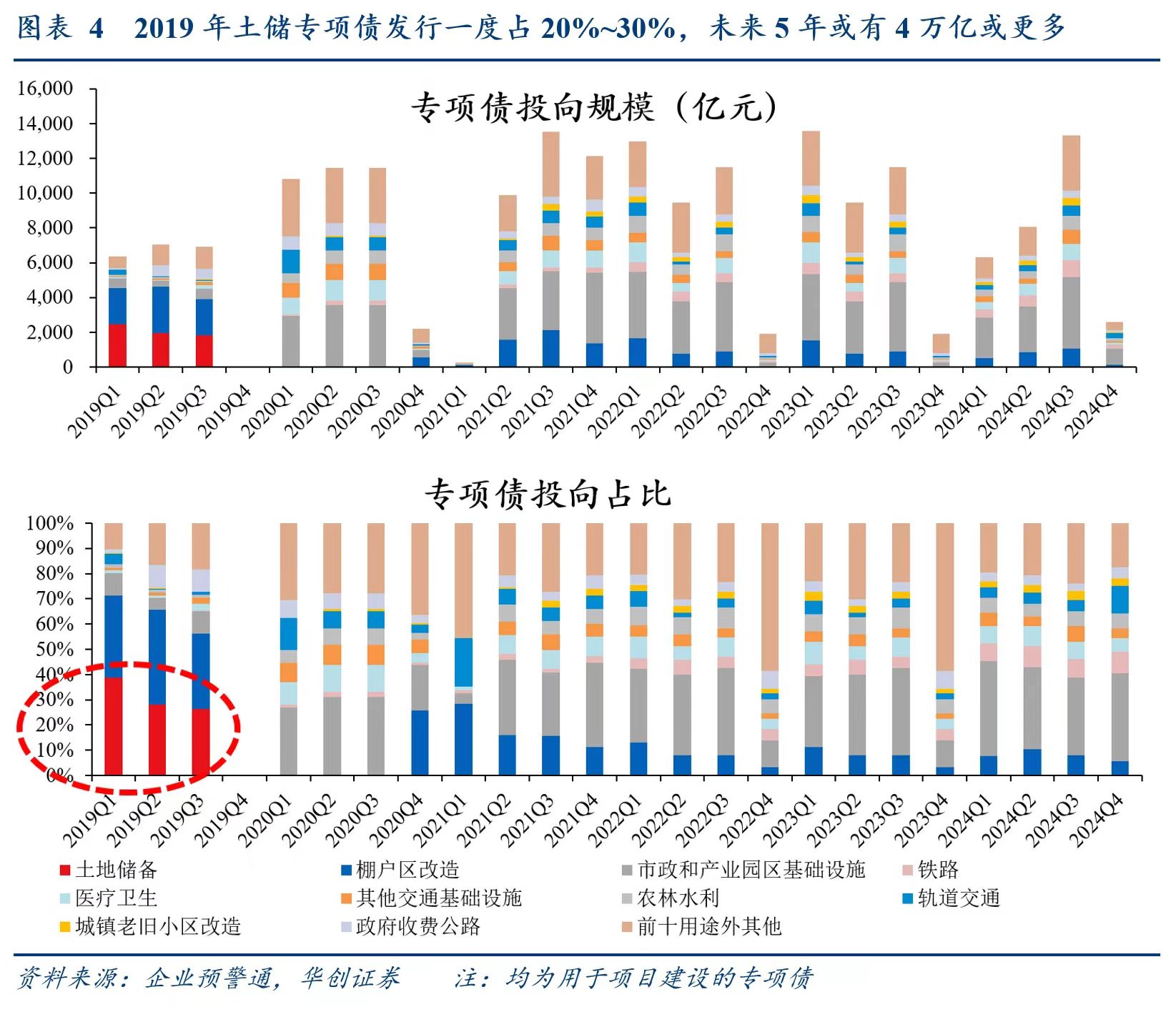 别低估12万亿化债！财政发力才开始，明年更给力-第2张图片-贸易