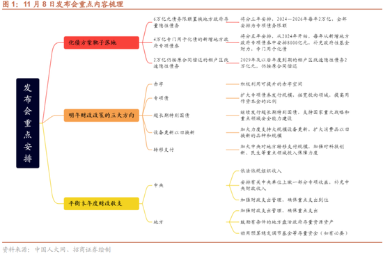 招商策略：本轮化债力度超预期-第1张图片-贸易