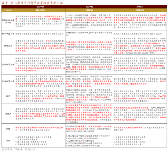 招商策略：本轮化债力度超预期-第2张图片-贸易