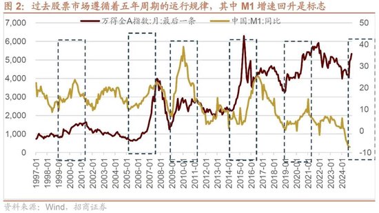 招商策略：本轮化债力度超预期-第4张图片-贸易