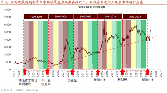 招商策略：本轮化债力度超预期-第6张图片-贸易