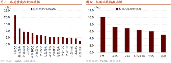 招商策略：本轮化债力度超预期-第9张图片-贸易