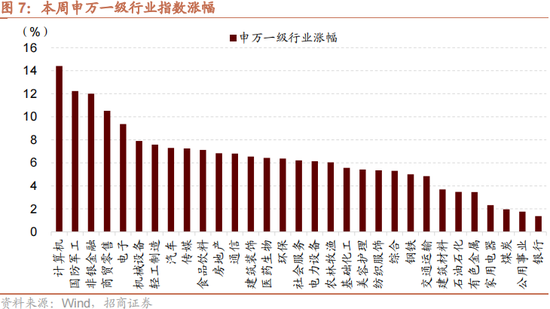 招商策略：本轮化债力度超预期-第10张图片-贸易