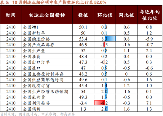 招商策略：本轮化债力度超预期-第12张图片-贸易