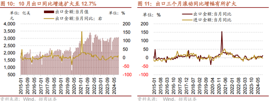 招商策略：本轮化债力度超预期-第13张图片-贸易