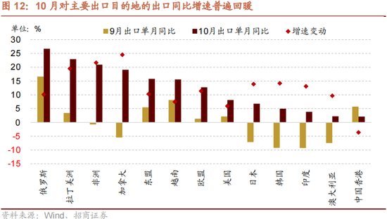 招商策略：本轮化债力度超预期-第14张图片-贸易