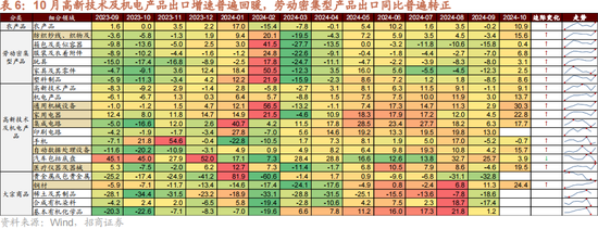 招商策略：本轮化债力度超预期-第15张图片-贸易